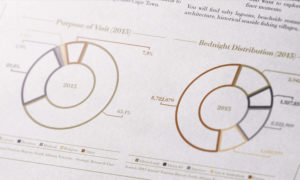 Close up of internal graphics for the JLL Arabella investment memorandum design