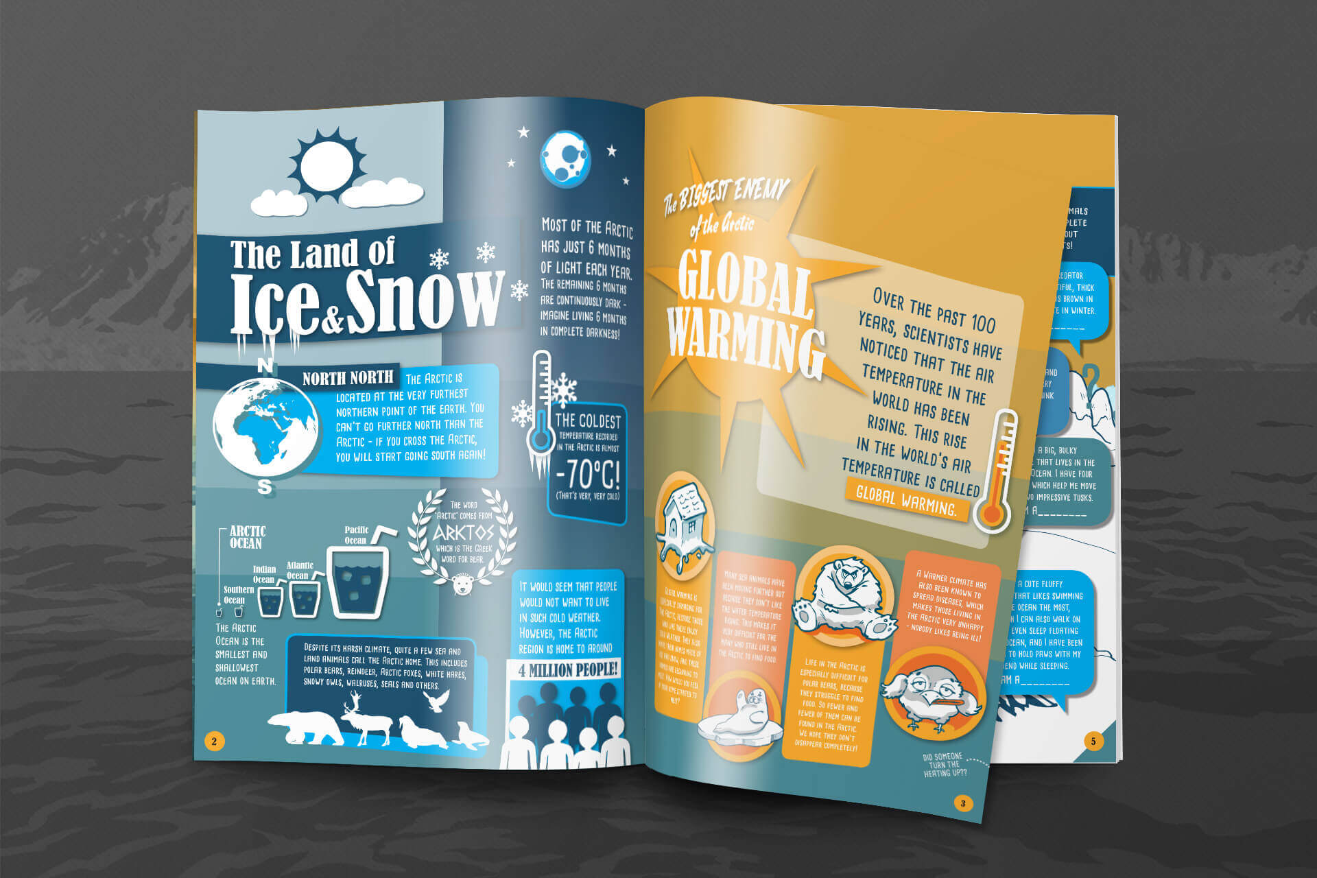 Worlds little helpers magazine opened to show facts on the Arctic and global warming